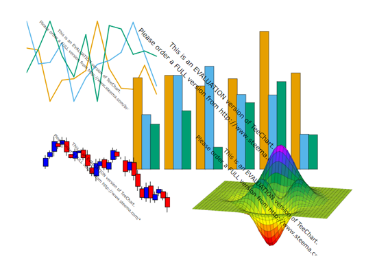 Chart Types
