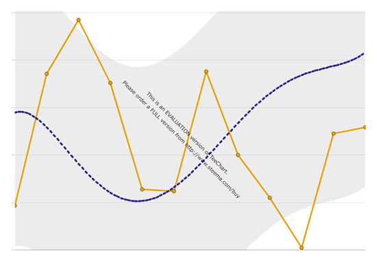 Curve Fitting