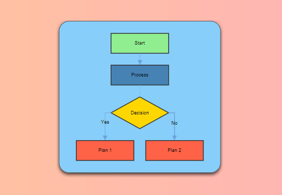 Layout and Appearance